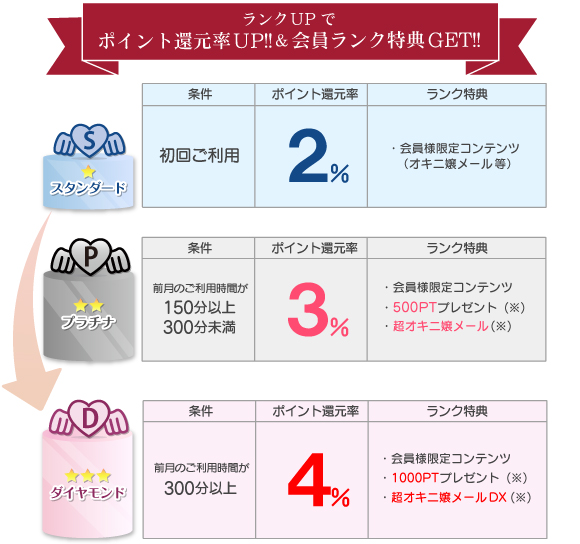 熟女デリヘル風俗　ポイントシステム
